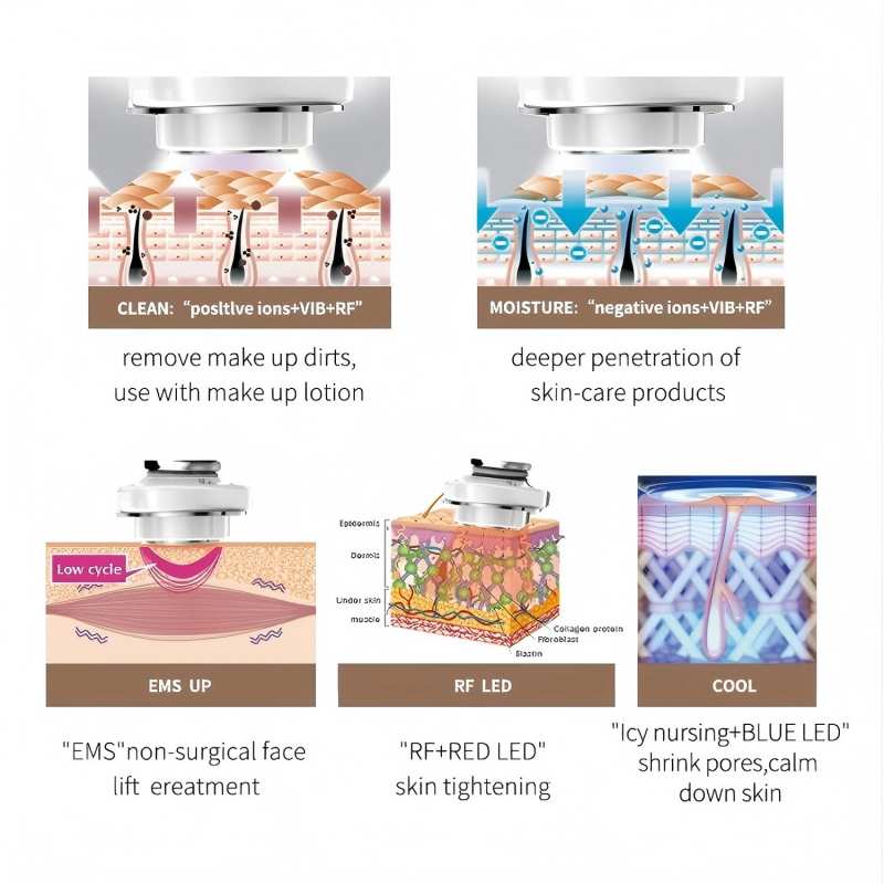 5 in 1 RF 페이셜 마사지기, 쿨링 마이크로커런트 - Galvanic Skin Sensor 리뷰 및 가격